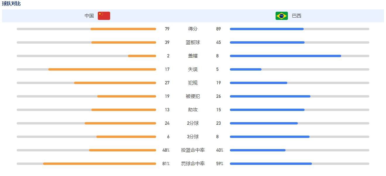 据《罗马体育报》报道，斯莫林在加盟罗马以来已经缺席80场比赛，共伤停365天时间。